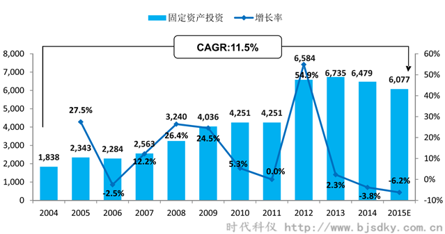 空壓機應(yīng)用行業(yè)分析-1-時代科儀_副本.png