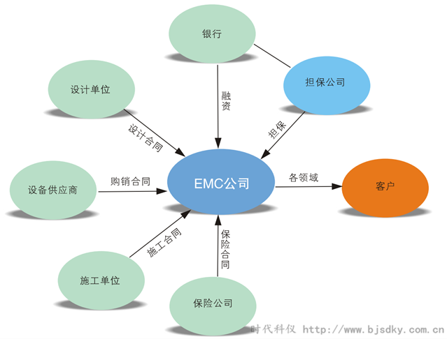 合同能源管理知識普及-時(shí)代科儀2_副本.png