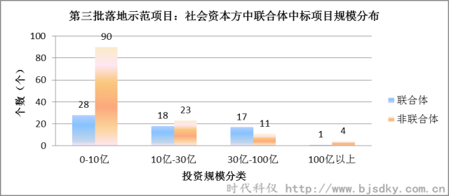 節(jié)能環(huán)保項(xiàng)目-時代科儀13_副本.png