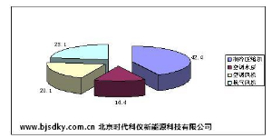 節(jié)能服務(wù)公司紛紛實施中央空調(diào)節(jié)能 實測效果顯著